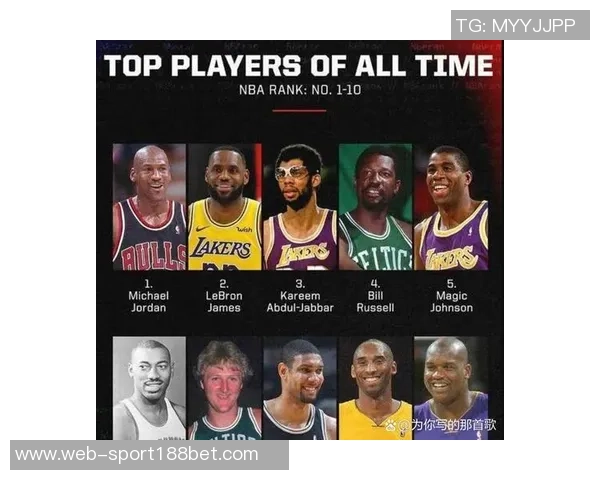 弗莱深入分析得分手总统山的传奇对决:杜兰特乔丹詹姆斯与贾巴尔的伟大之路 弗莱深入分析得分手总统山的传奇对决:杜兰特乔丹詹姆斯与贾巴尔的伟大之路